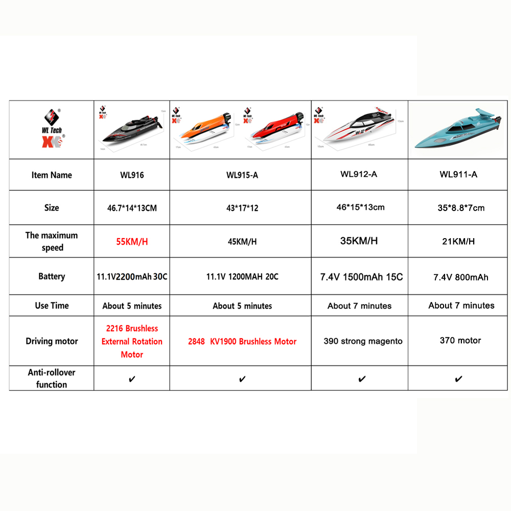 Barco RC WLtoys WL916 WL912-A  - Rc Hobby Grade Boat avaliação e preço